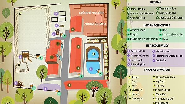 Ökozentrum Huslik